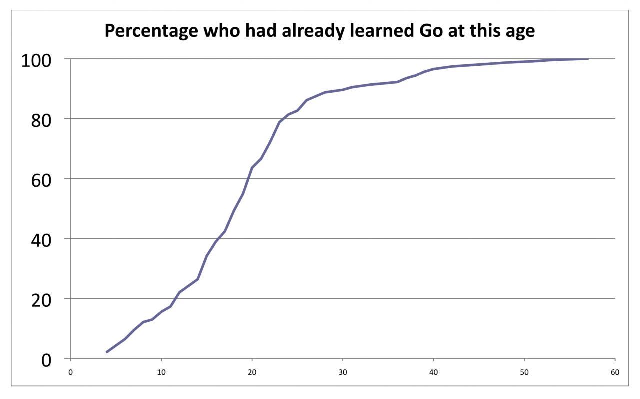 Figure1